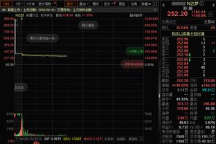 近5年伯克斯待过的队：骑士/勇士/活塞胜率20%出头 本季活塞6.7%